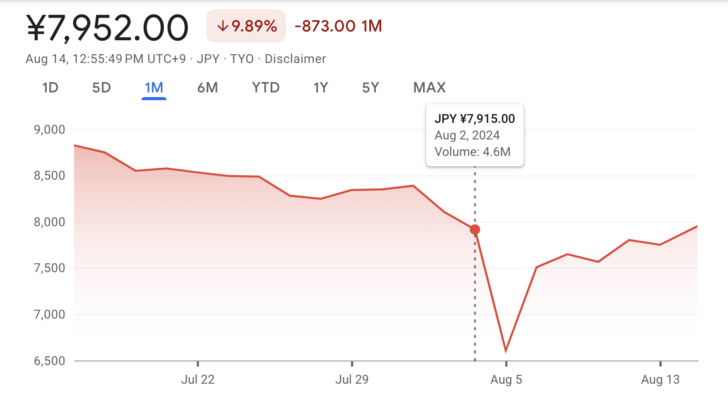 Switch 2 Rumors Suggest a