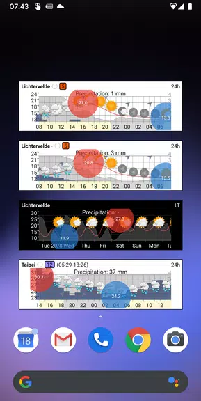 Meteo Weather Widget スクリーンショット 0