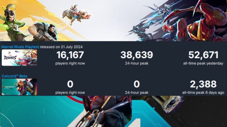 Marvel Rivals' Impressive Numbers