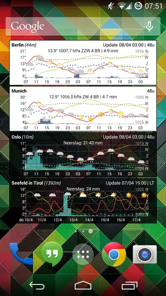 Meteo Weather Widget スクリーンショット 2