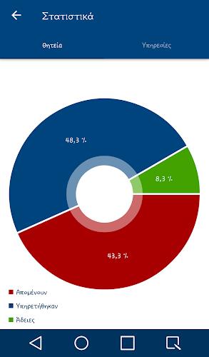 Λελεδόμετρο Στρατού スクリーンショット 3