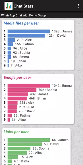 Chat Stats for WhatsApp应用截图第2张