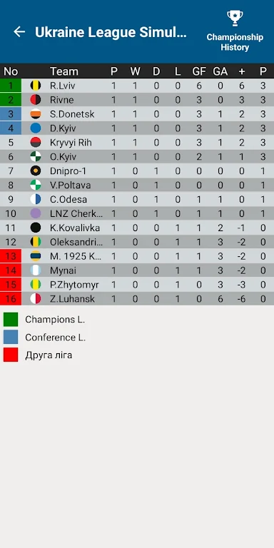 Ukraine League Calculator 2024應用截圖第1張