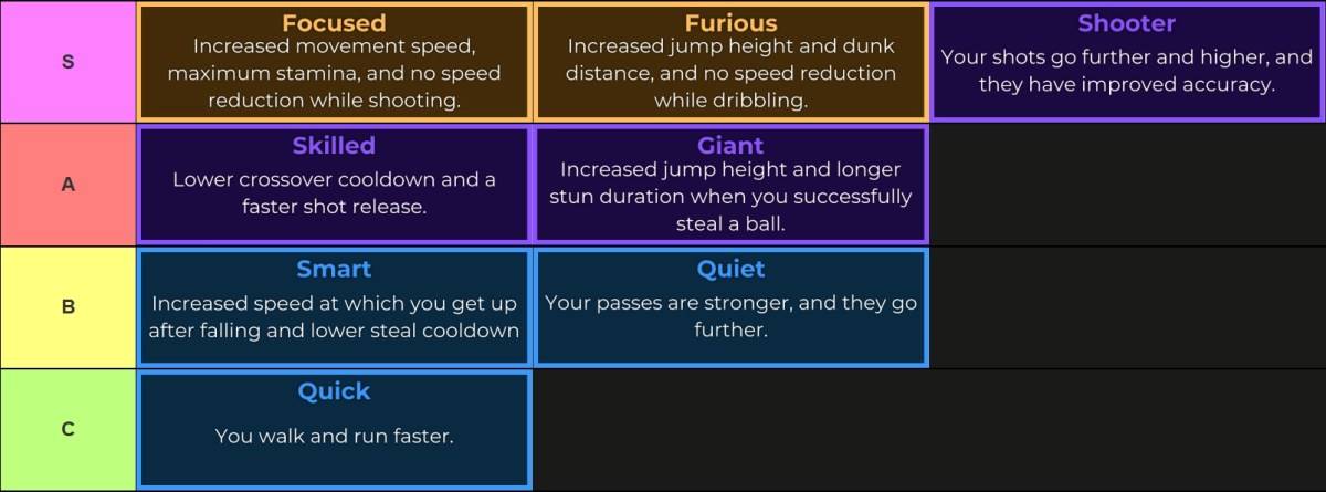 KUROKU ၏တောင်း - Tiermaker S Tier မှတစ်ဆင့် Dowdown Zone Tier စာရင်း - Sup ရာမ, ကျွမ်းကျင်သော B Tier: Smart, Smart, Smart C Tier