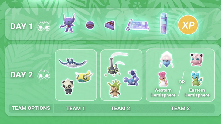 Pokémon Go World Championships 2024 Twitch -Tropfen für begrenzte Zeit verfügbar