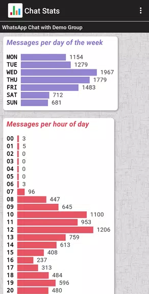 Chat Stats for WhatsApp应用截图第3张