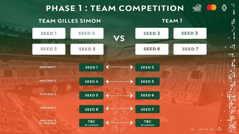 테니스 클래시 팀 주장