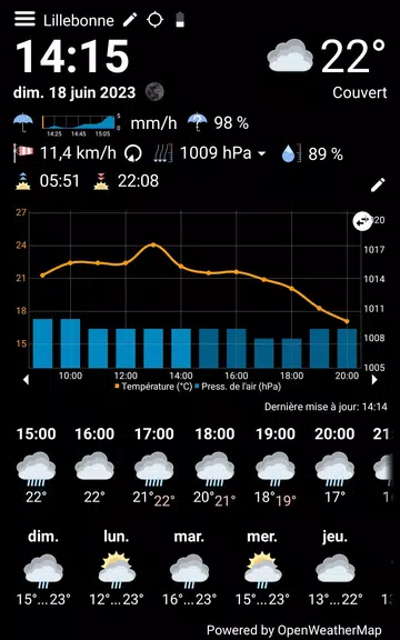 WhatWeather - Weather Station Ảnh chụp màn hình 2